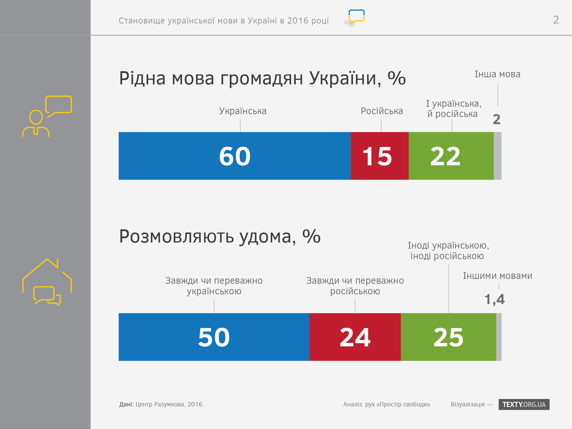ridna-mova-gromadyan-ukrayini-infografika