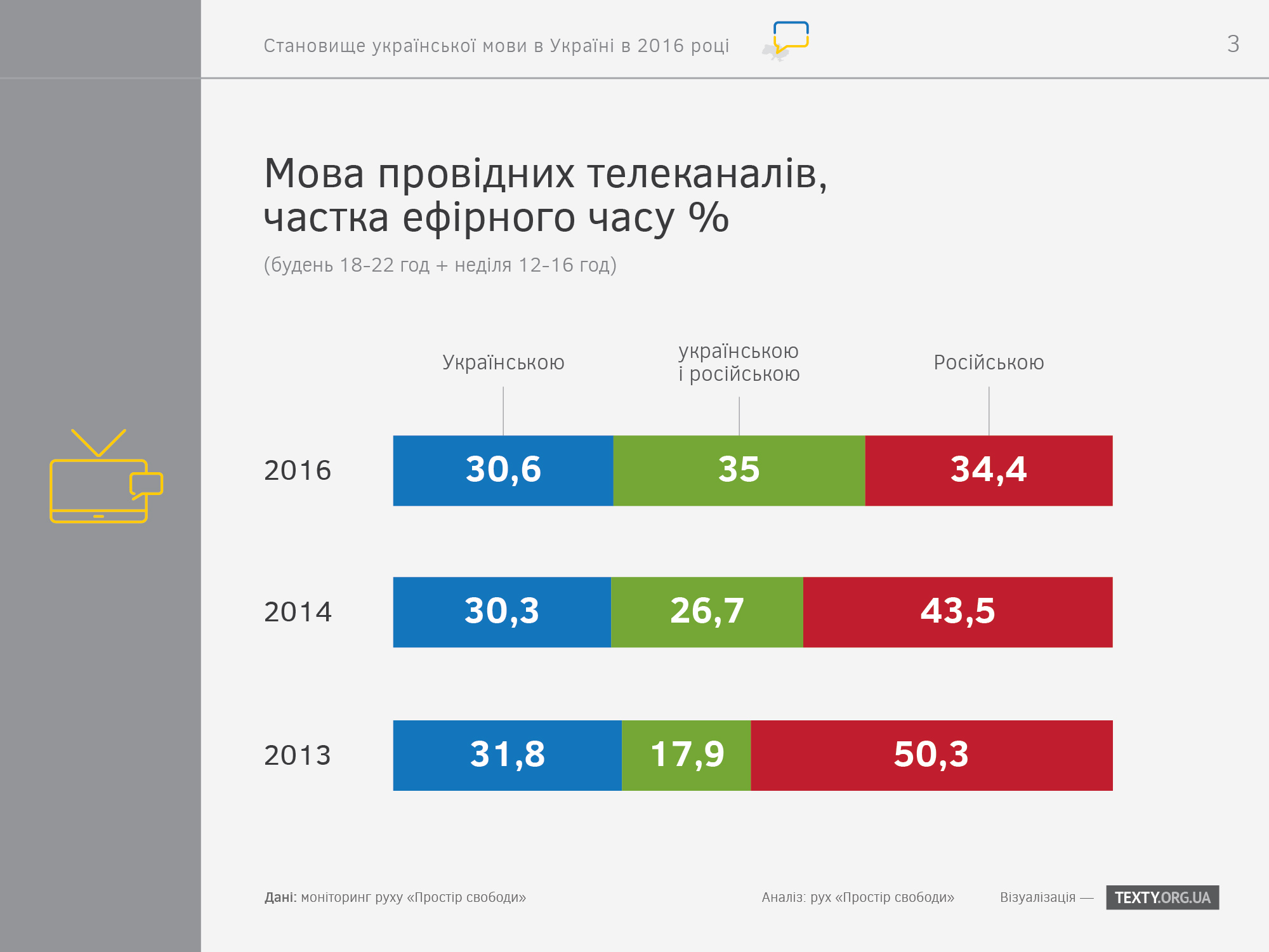 ukrayinska-mova-na-telebachenni-2016-infografika