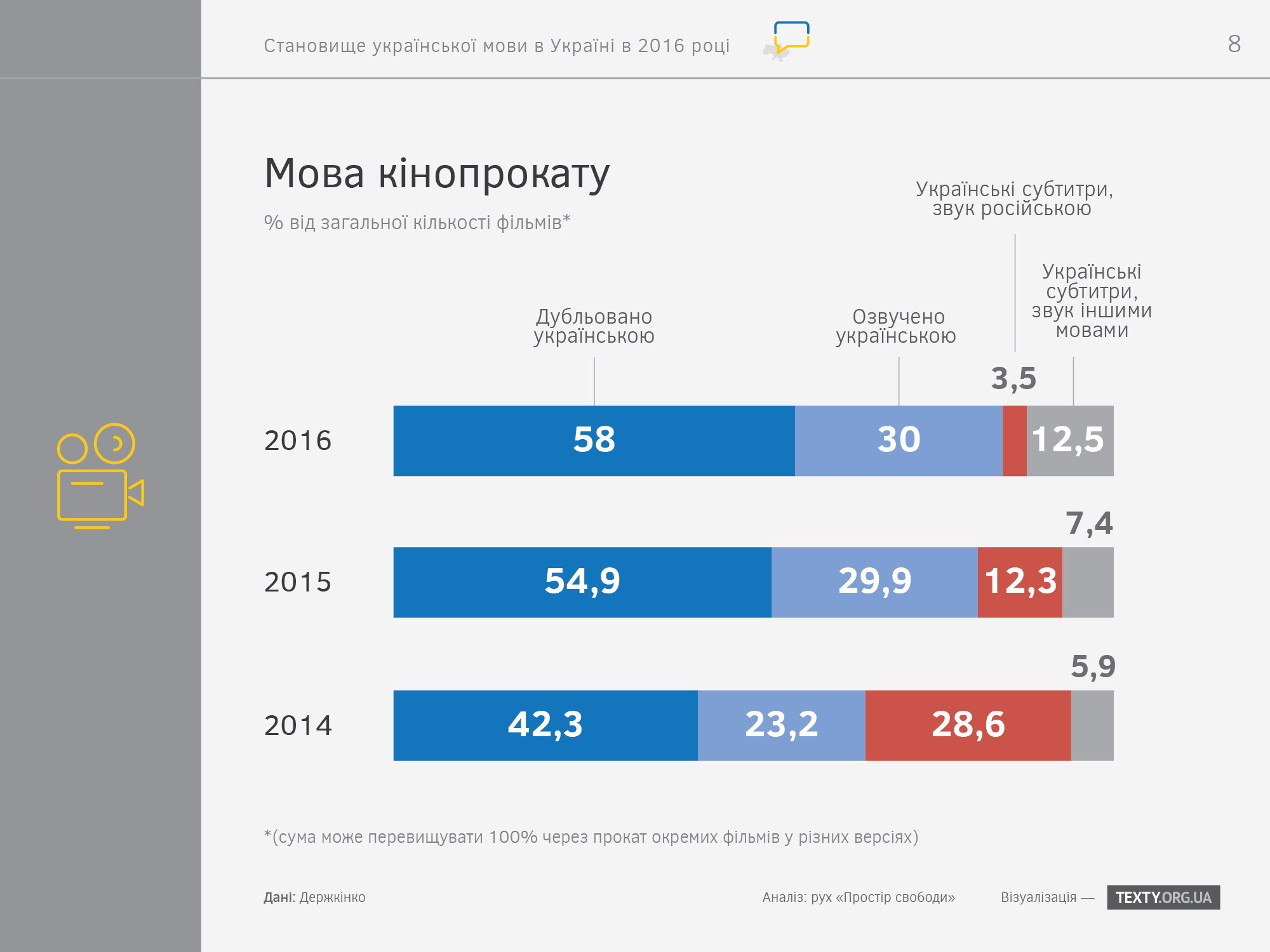 ukrayinska-mova-v-kinoprokati-2016-infografika
