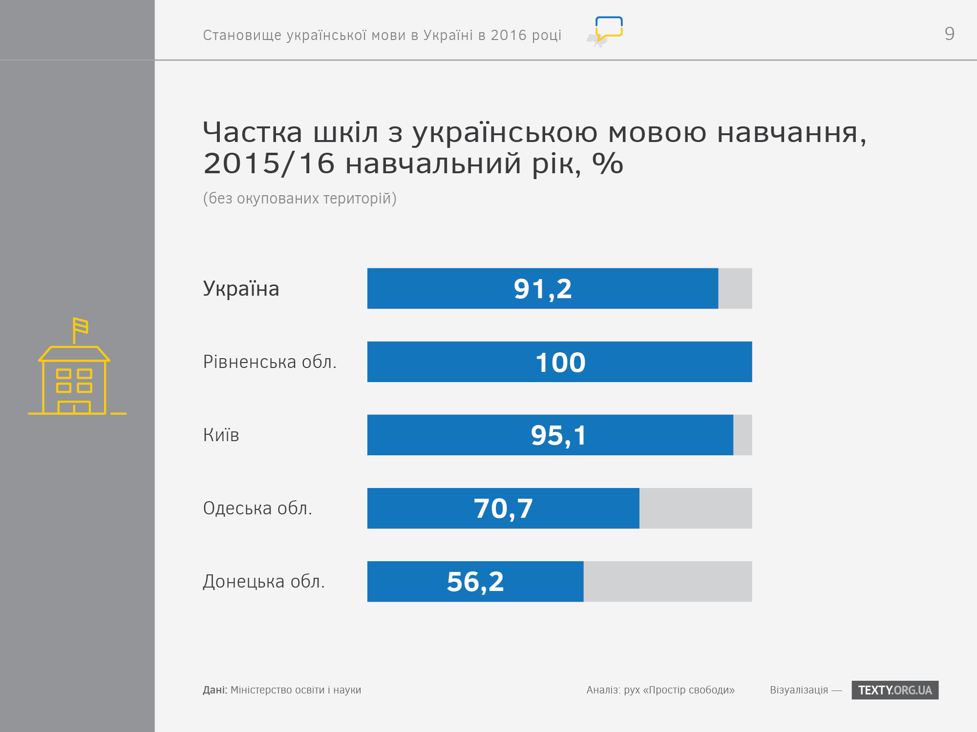 ukrayinska-mova-v-osviti-2-infografika
