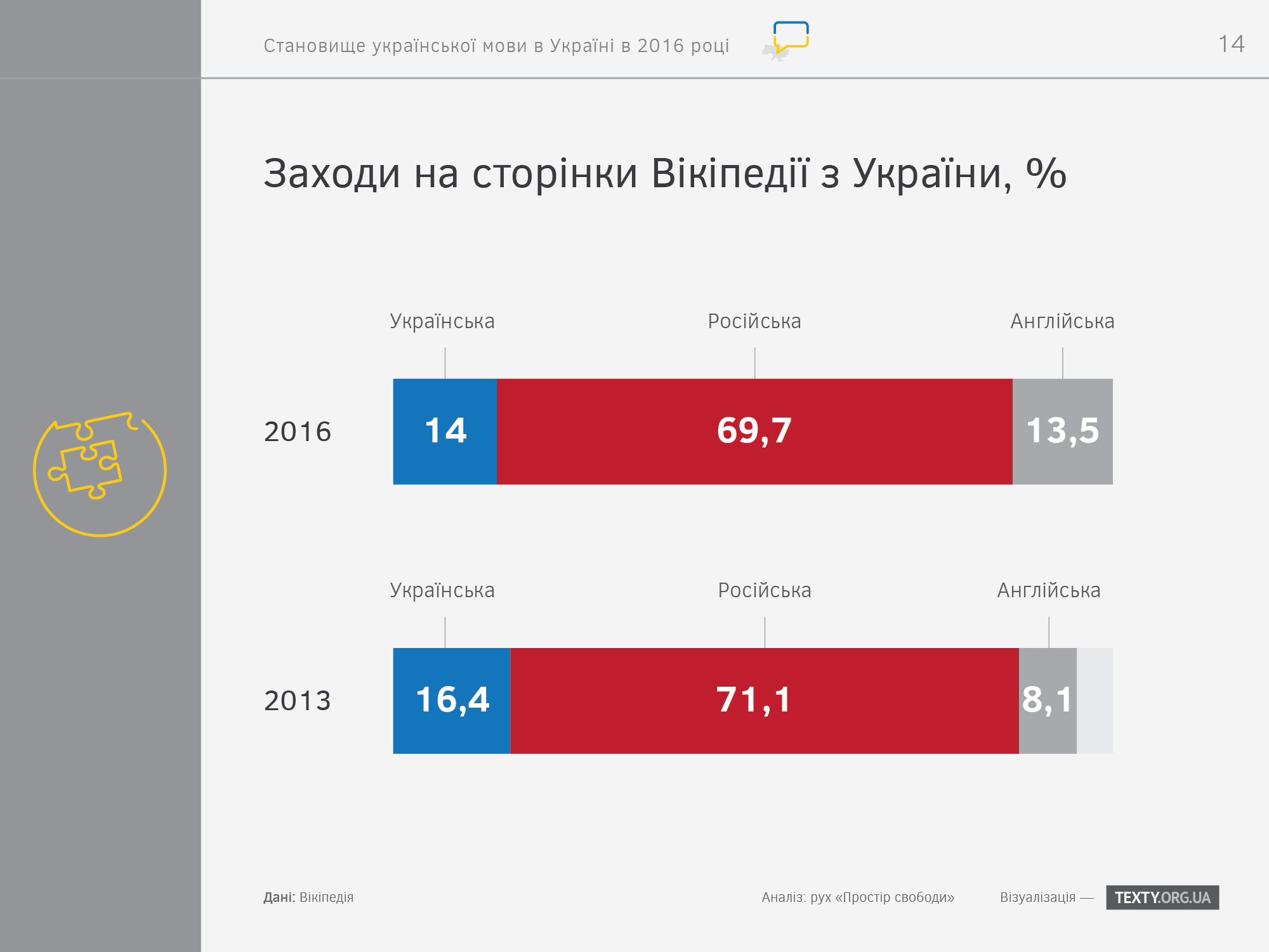 ukrayinska-mova-v-zahodah-na-storinki-vikipediyi-2016-infografika