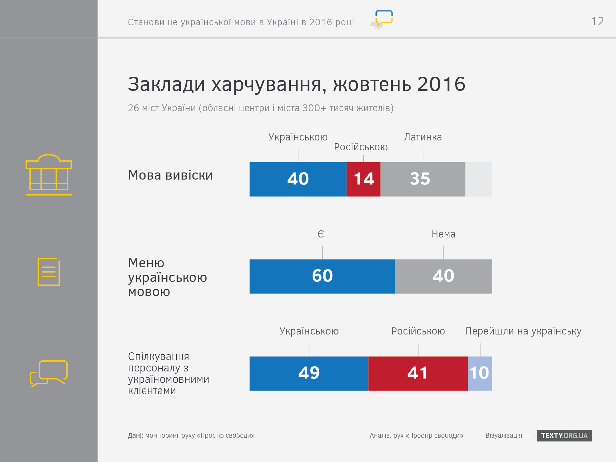 ukrayinska-mova-v-zakladah-harchuvannya-2016-infografika