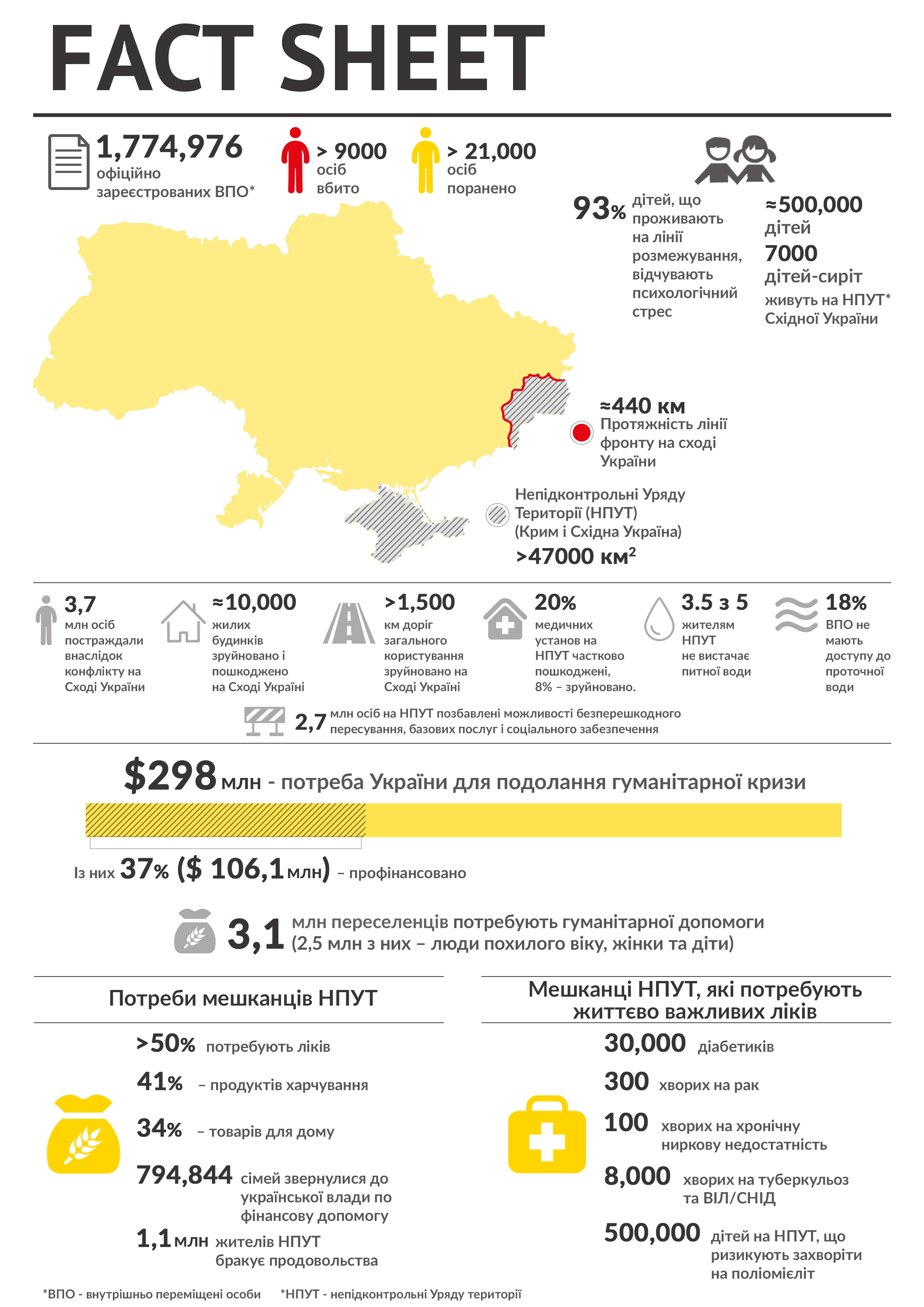 карта і статистика ВПО україни
