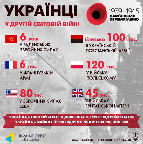 Українці в Другій світовій війні