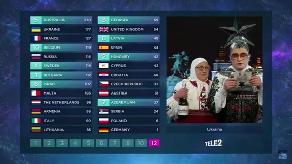 Вєрка Сердючка Євробачення 2016