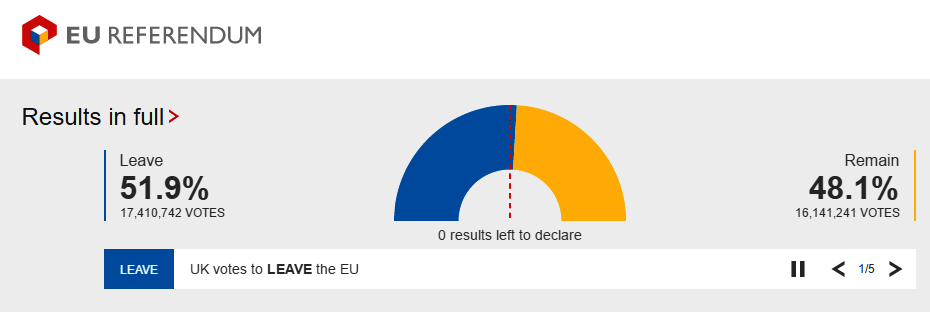 Brexit voting result