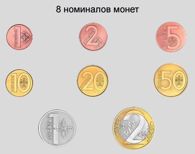 монети Білорусь 2016