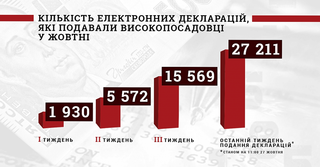 infografika_e-deklaratsiyi_po-tizhnyah