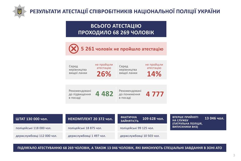 atestatsiya-politsiya-infografika
