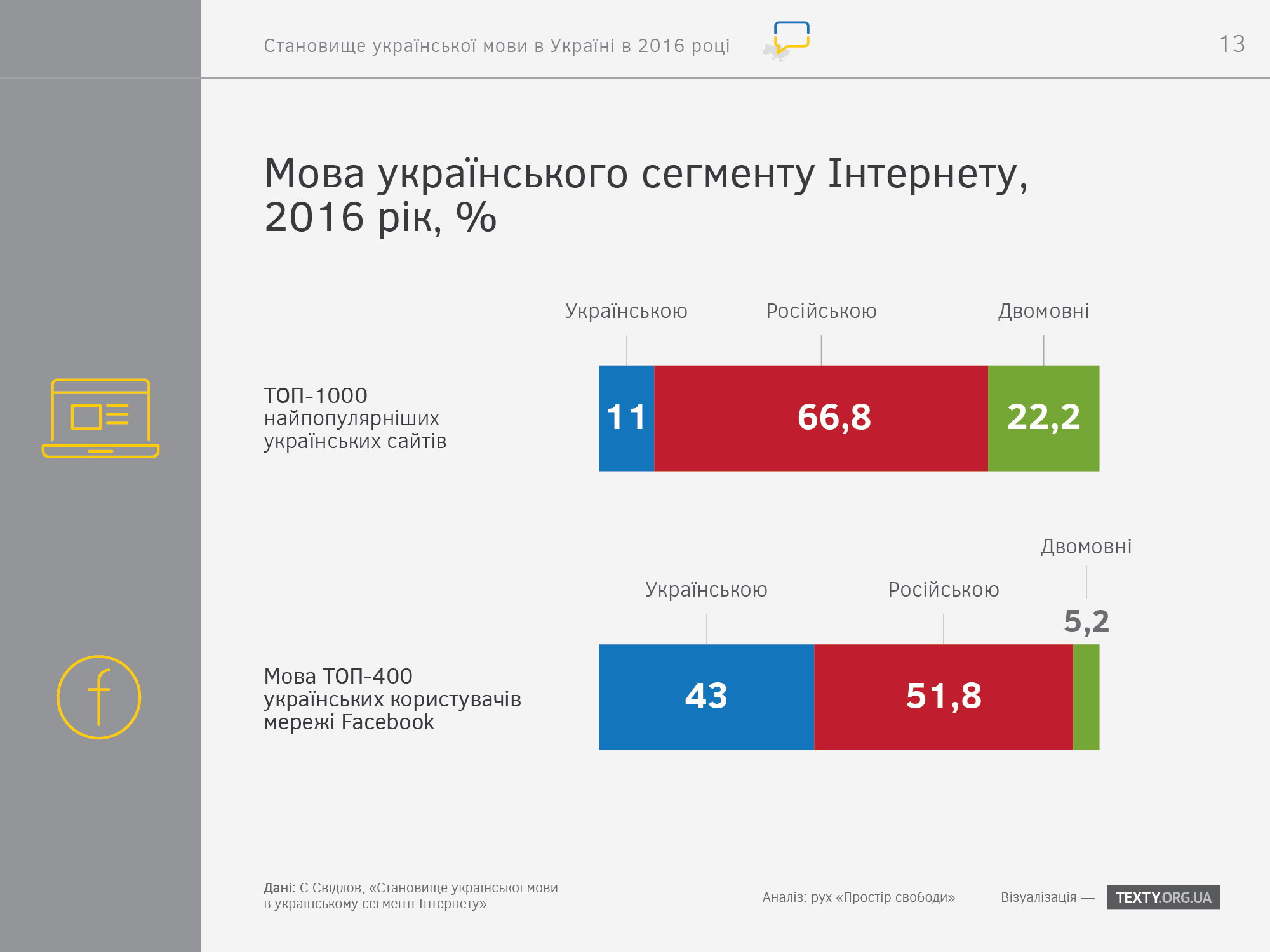 ukrayinska-mova-v-interneti-2016-infografika