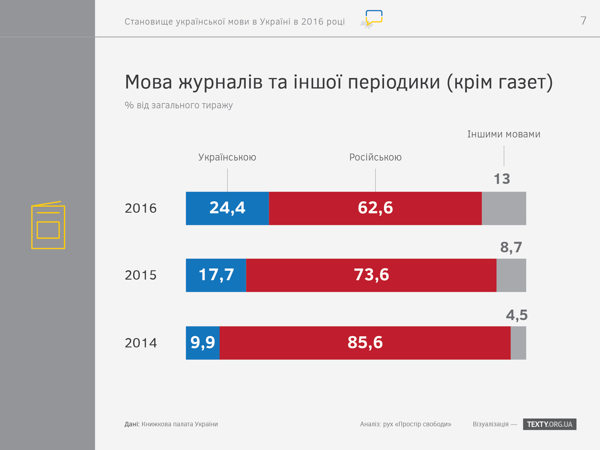 ukrayinska-mova-v-zhurnalah-i-perioditsi-2016-infografika