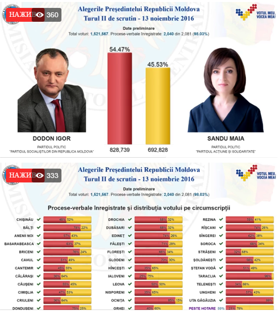 vibori-v-moldovi-infografika