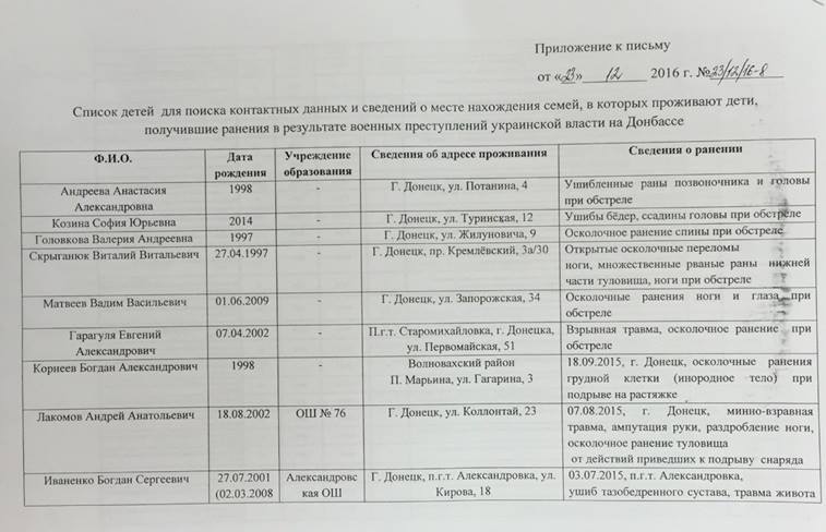 Чернов списки дітей ДНР 1