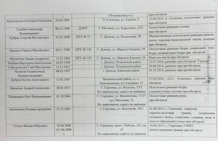 Чернов списки дітей ДНР 2