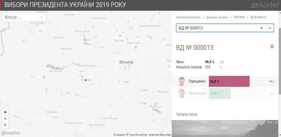 Голосування ООС 2019 - Галицинівка