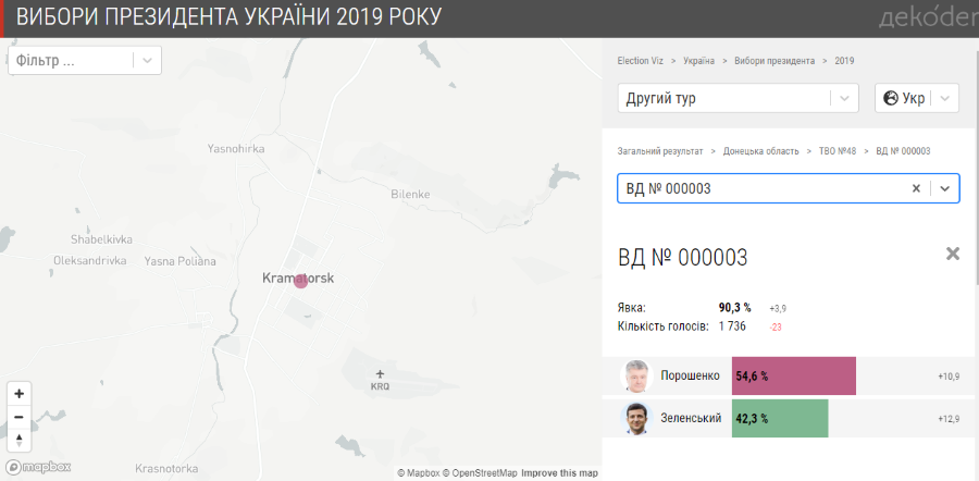 Голосування ООС 2019 - Краматорськ-2