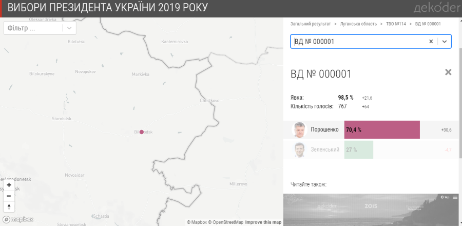Голосування ООС 2019 - Кримське