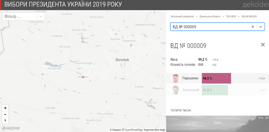 Голосування ООС 2019 - Курахове