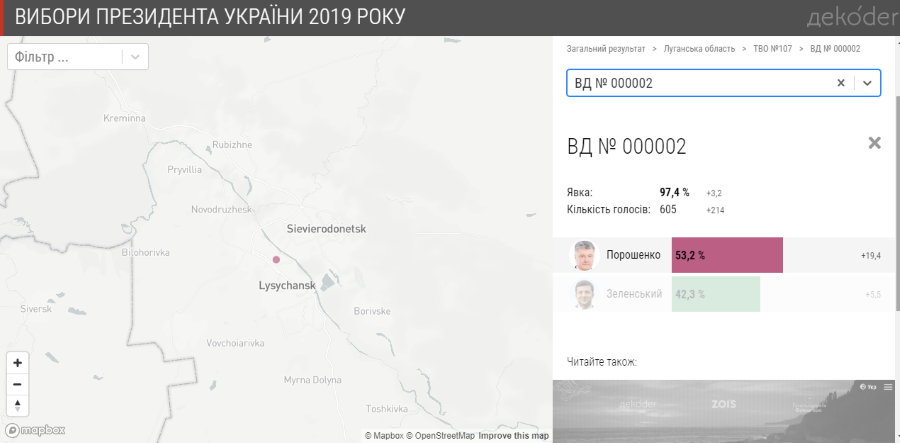 Голосування ООС 2019 - Лисичанськ