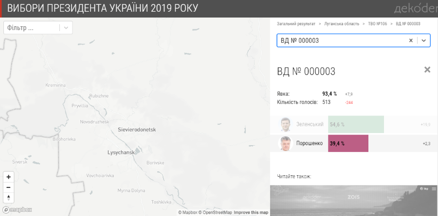 Голосування ООС 2019 - Лоскутівка