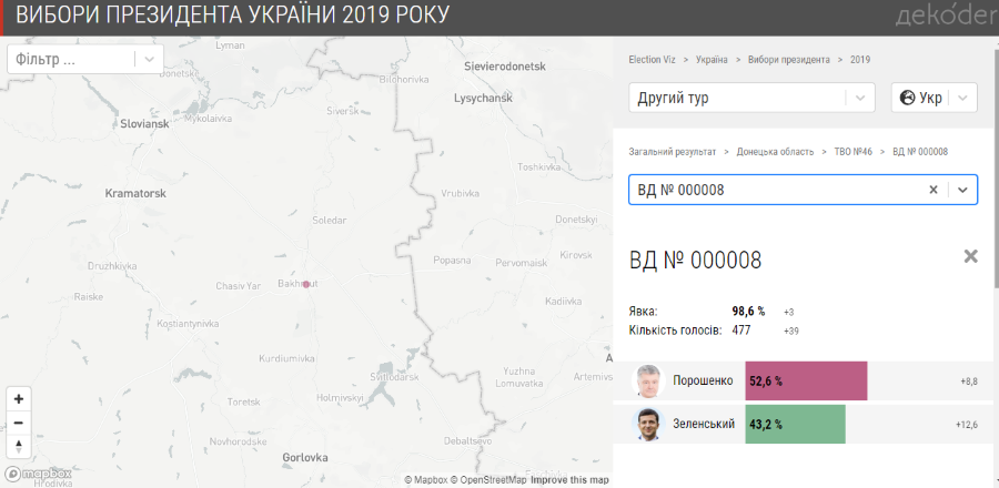 Голосування ООС 2019 - Луганське