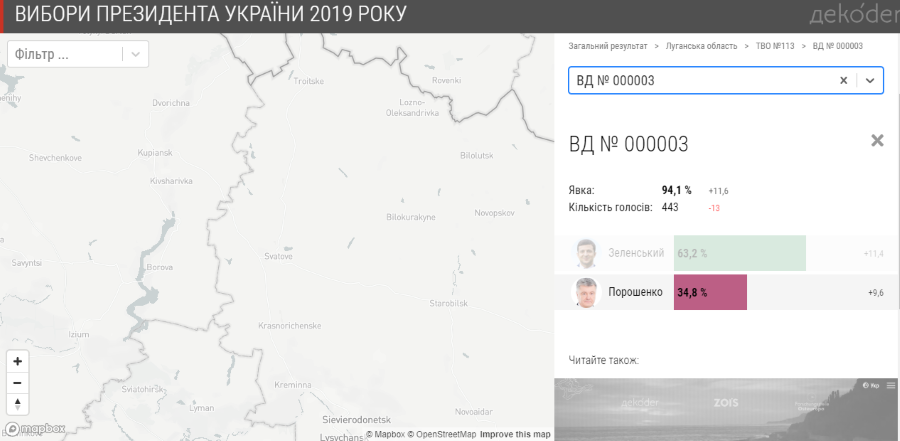 Голосування ООС 2019 - Новоайдар