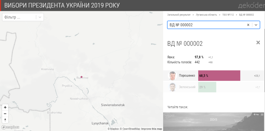 Голосування ООС 2019 - Новотошківське