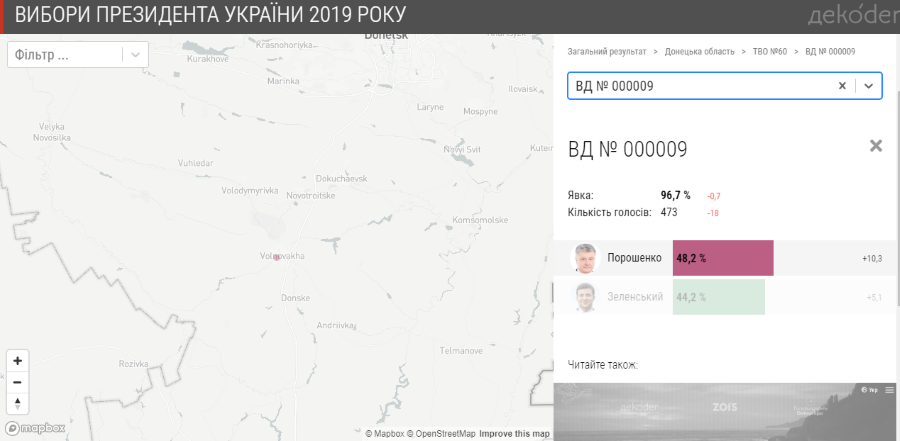 Голосування ООС 2019 - Новотроїцьке