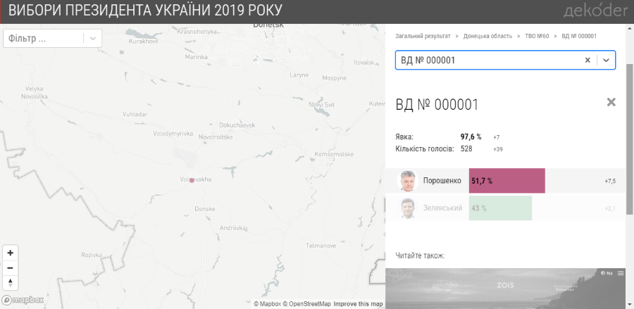 Голосування ООС 2019 - Павлопіль