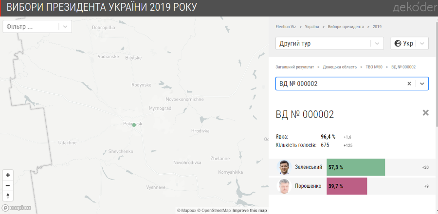 Голосування ООС 2019 - Покровськ