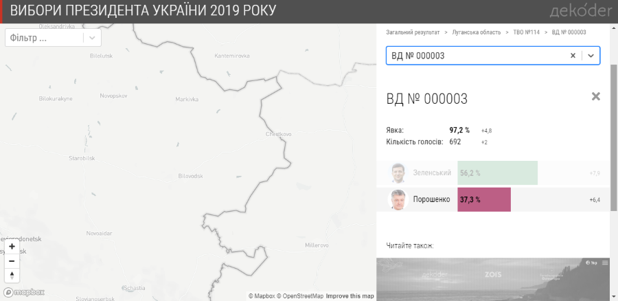 Голосування ООС 2019 - Станиця Луганська
