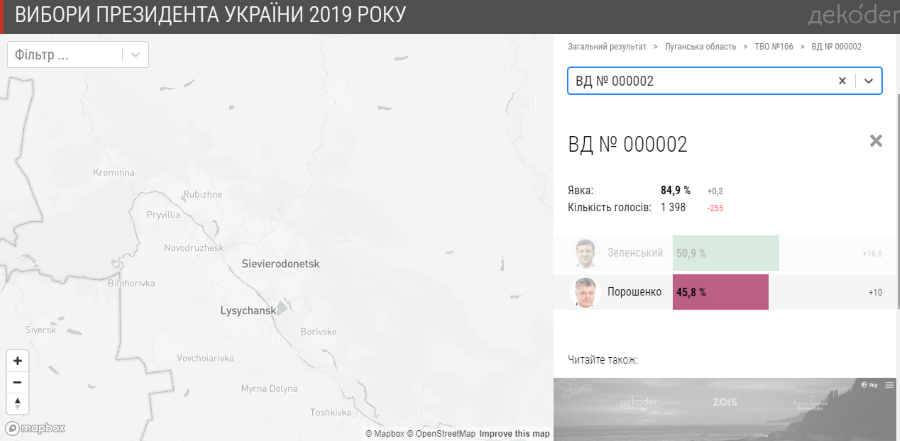 Голосування ООС 2019 - Сєвєродонецьк-1