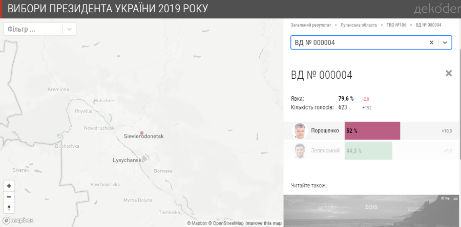 Голосування ООС 2019 - Сєвєродонецьк-2