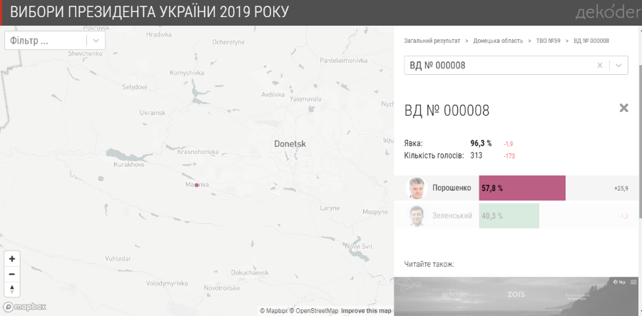 Голосування ООС 2019 - Велика Новосілка