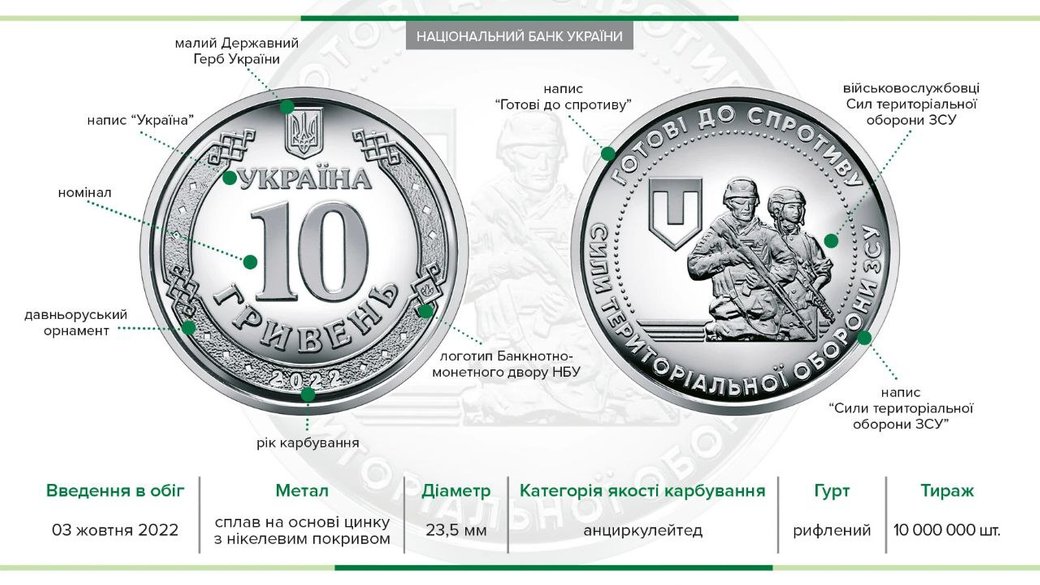 продати 10 грн сили територіальної оборони