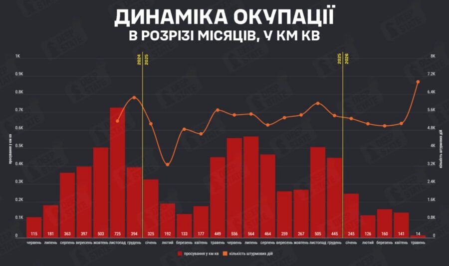 Інфографіка: DeepState