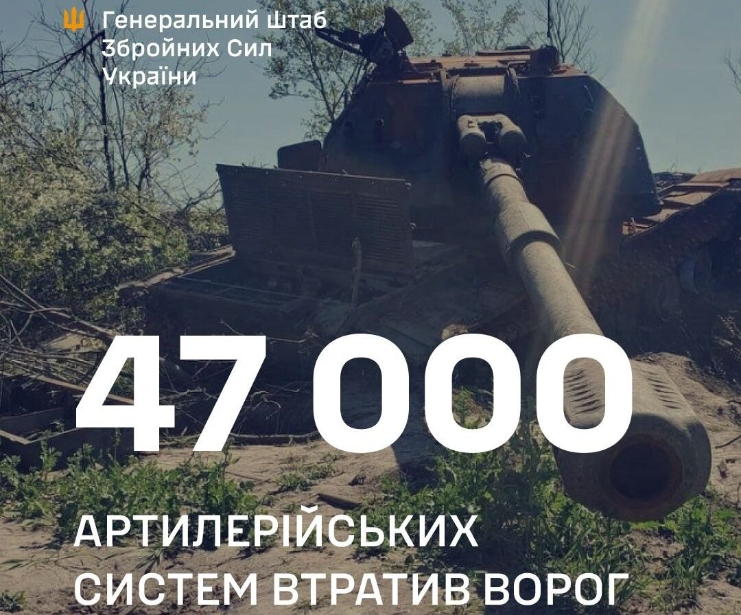 Сили оборони за липень знищили понад 2 тис. артсистем росіян, загалом – понад 47 тис., – ГШ